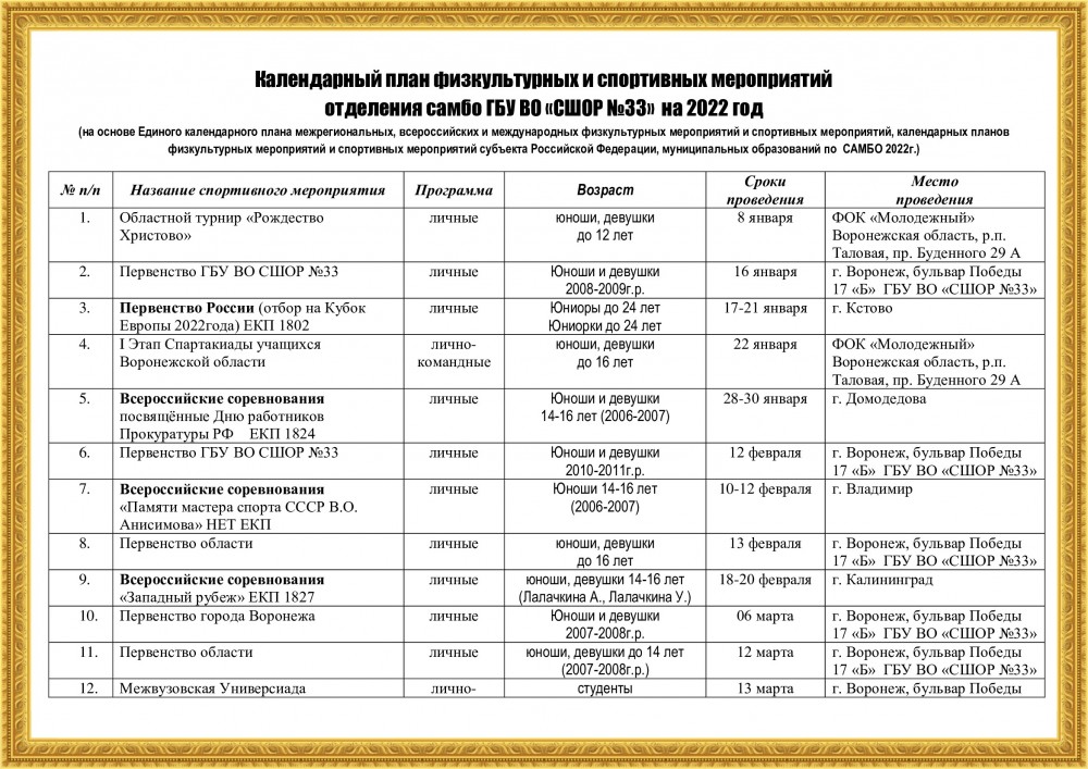 Внесение изменений в календарный план спортивных мероприятий