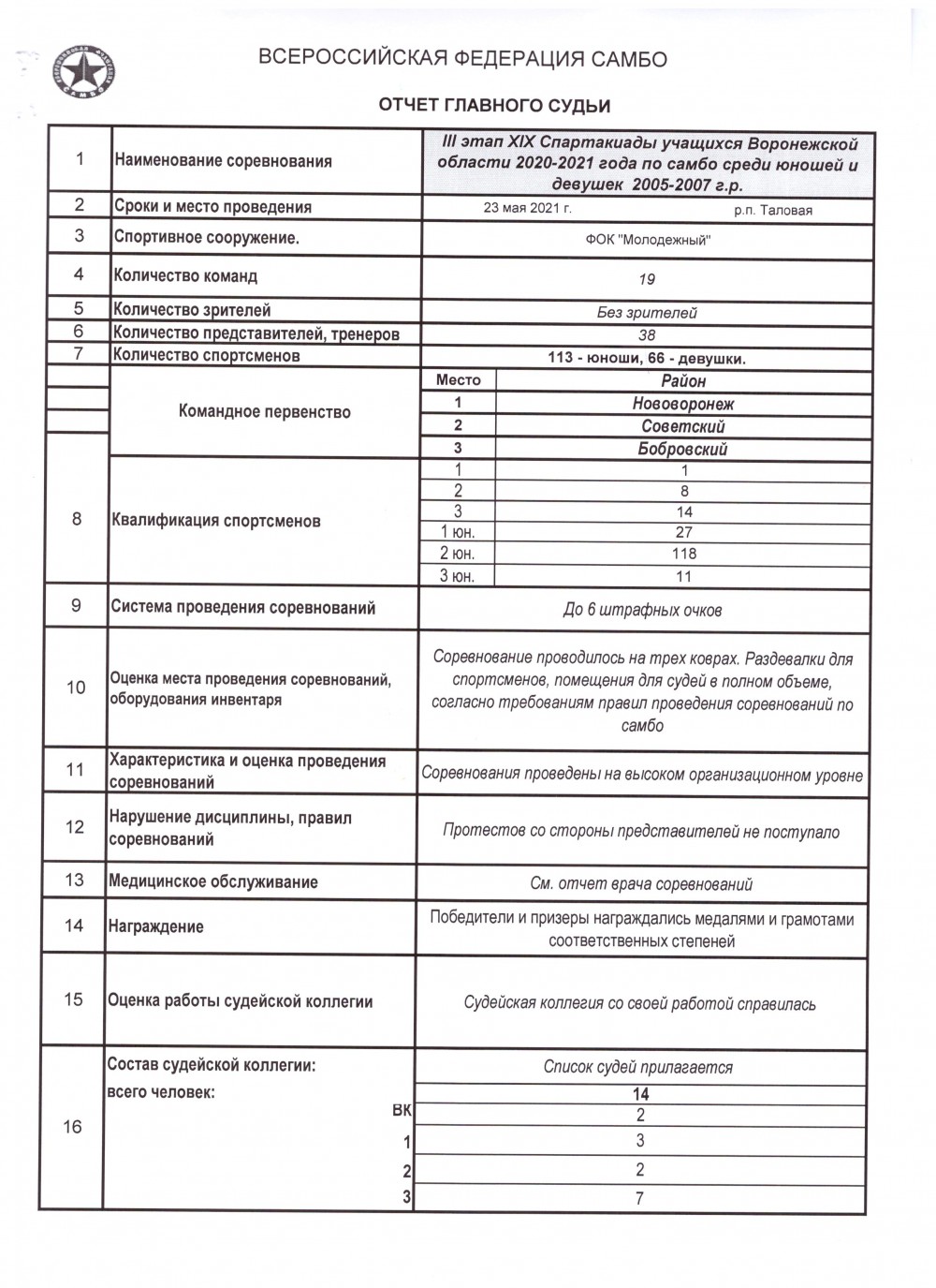 2021.05.23 III этап XIX Спартакиады учащихся области 2020-2021 2005-2007  г.р.; ТАЛОВАЯ — ФЕДЕРАЦИЯ САМБО Воронеж